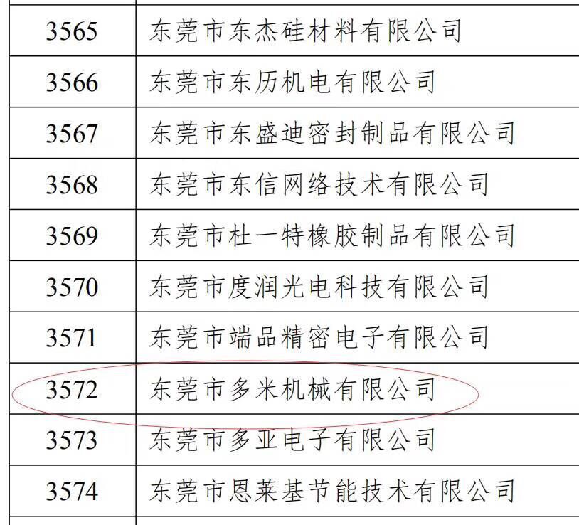 樂大普奔！恭喜多米機(jī)械被評(píng)為高新技術(shù)企業(yè)！