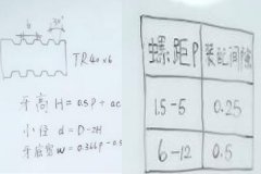 自動(dòng)鉆孔機(jī)廠家：梯形螺紋怎么計(jì)算？